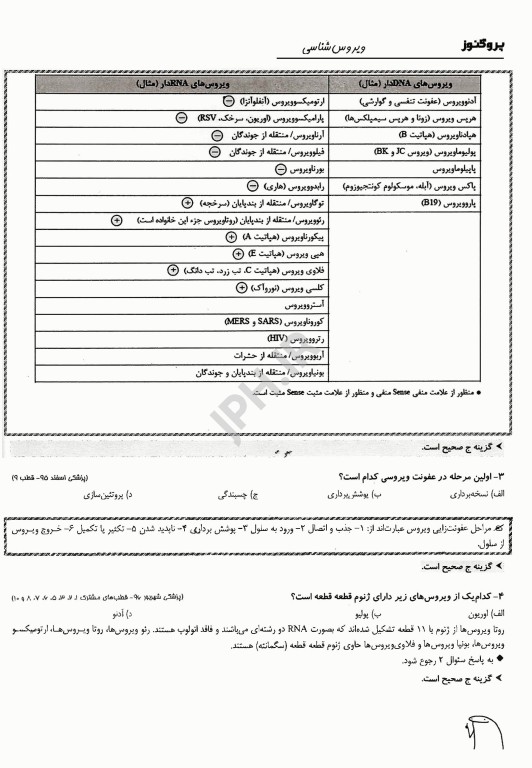 گنجینه سوالات پروگنوز علوم پایه پزشکی ویروس شناسی 1404