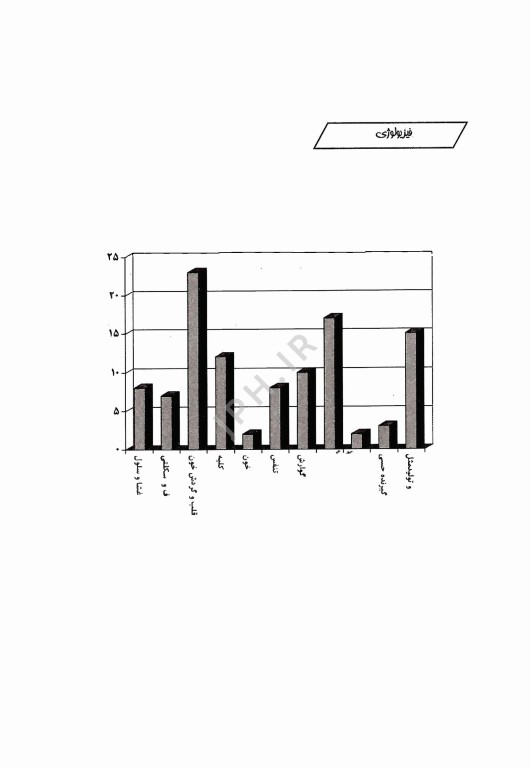 گنجینه سوالات پروگنوز علوم پایه پزشکی فیزیولوژی 1404