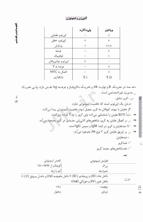 نکات داغ AGK ایمنی‌شناسی ویژه کلیه گرایش‌های علوم پزشکی