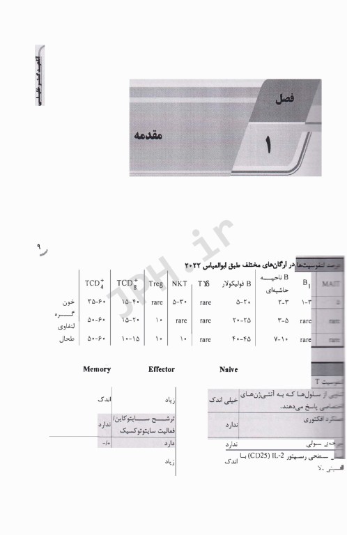 نکات داغ AGK ایمنی‌شناسی ویژه کلیه گرایش‌های علوم پزشکی