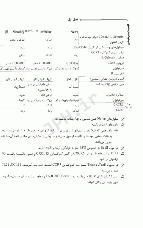 نکات داغ AGK ایمنی‌شناسی ویژه کلیه گرایش‌های علوم پزشکی