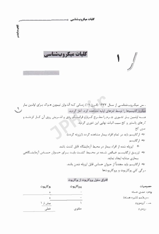 نکات داغ AGK میکروبیولوژی ویژه کلیه گرایش‌های کارشناسی ارشد مجموعه زیست‌شناسی وزارت علوم و دانشگاه آزاد