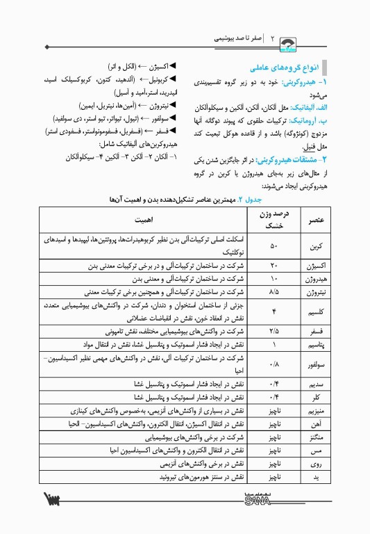 صفر تا صد بیوشیمی پایه و بالینی سنا