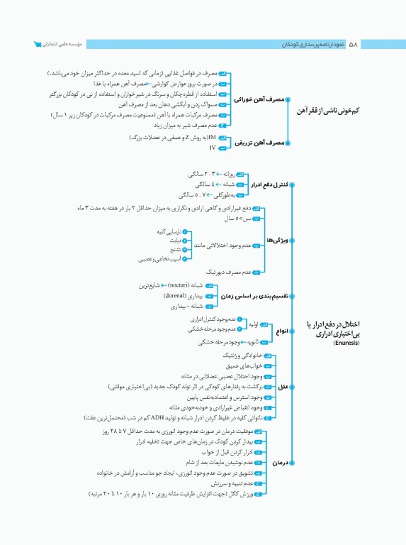 نمودارنامه پرستاری کودکان