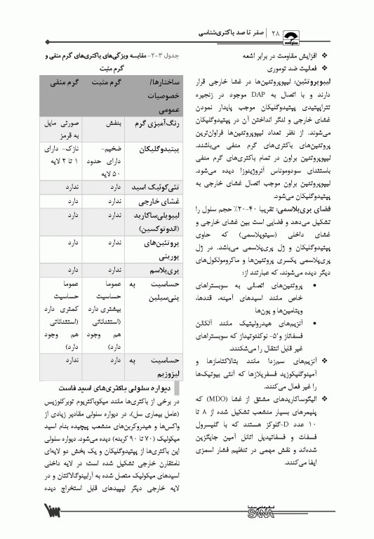 صفر تا صد باکتری‌شناسی
