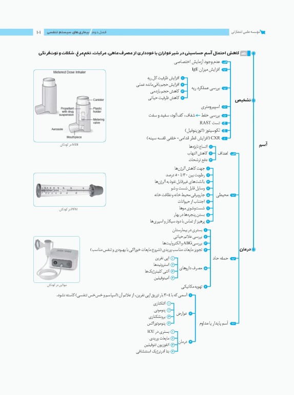 نمودارنامه پرستاری کودکان