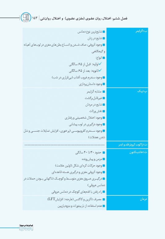 90 پلاس روان‌پرستاری