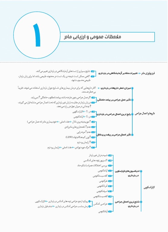 نمودارنامه بیماری‌های داخلی و جراحی در مامایی