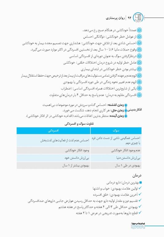 90 پلاس روان‌پرستاری