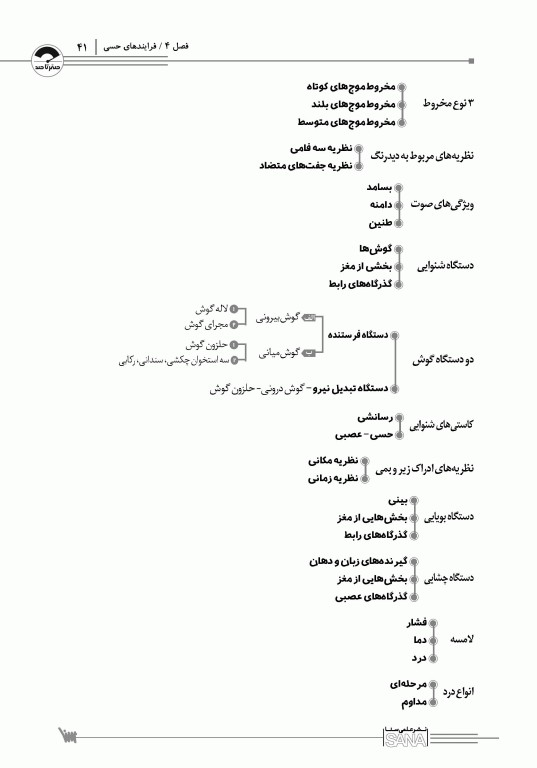 صفر تا صد روانشناسی عمومی هیلگارد