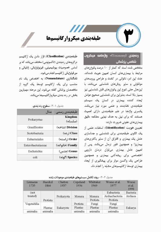 صفر تا صد باکتری‌شناسی