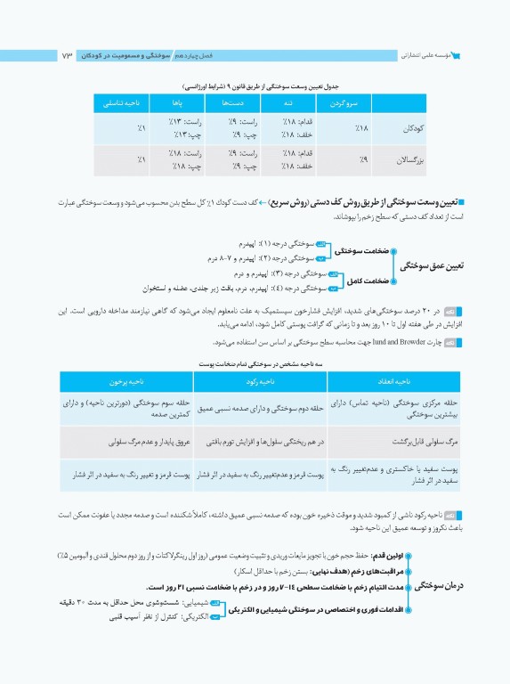 نمودارنامه پرستاری کودکان