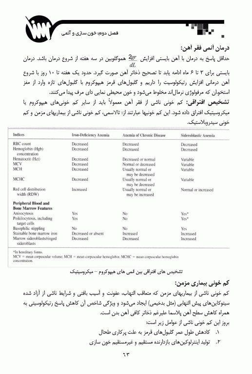 خون‌شناسی و بانک خون