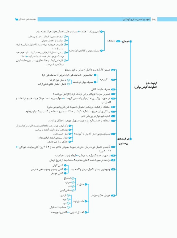 نمودارنامه پرستاری کودکان