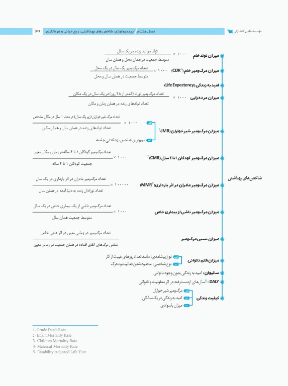 نمودارنامه پرستاری سلامت جامعه، فرد و خانواده و بهداشت محیط