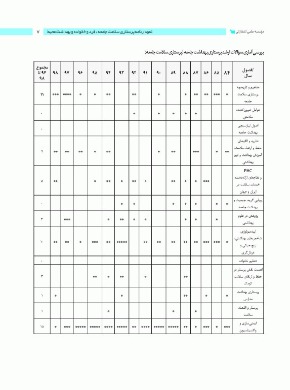 نمودارنامه پرستاری سلامت جامعه، فرد و خانواده و بهداشت محیط