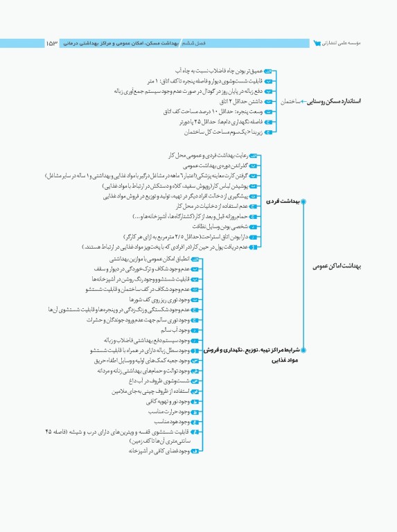 نمودارنامه پرستاری سلامت جامعه، فرد و خانواده و بهداشت محیط