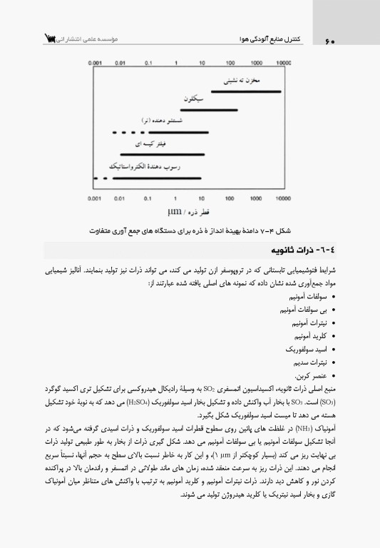 کنترل منابع آلودگی هوا