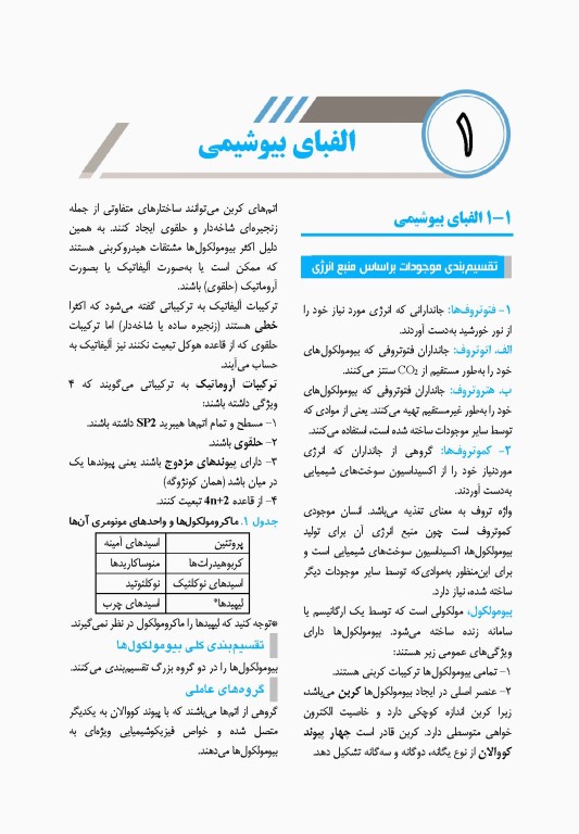 صفر تا صد بیوشیمی پایه و بالینی سنا