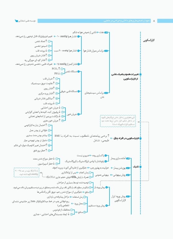 نمودارنامه بیماری‌های داخلی و جراحی در مامایی