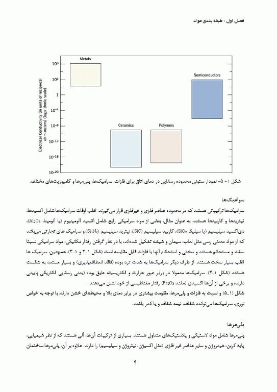 علم مواد مهندسی پزشکی (زیست مواد)