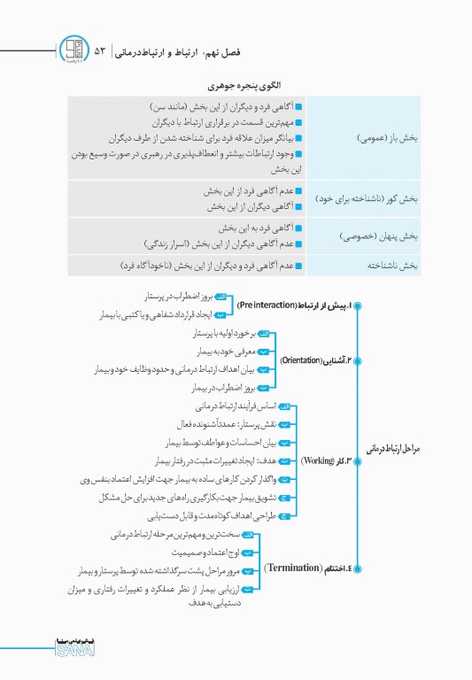 90 پلاس روان‌پرستاری