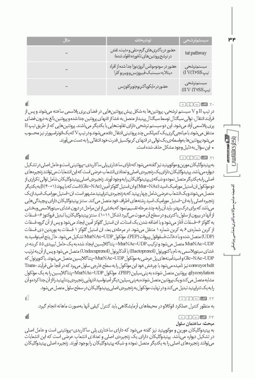 گنجینه جامع سوالات باکتری شناسی پزشکی با پاسخ تشریحی