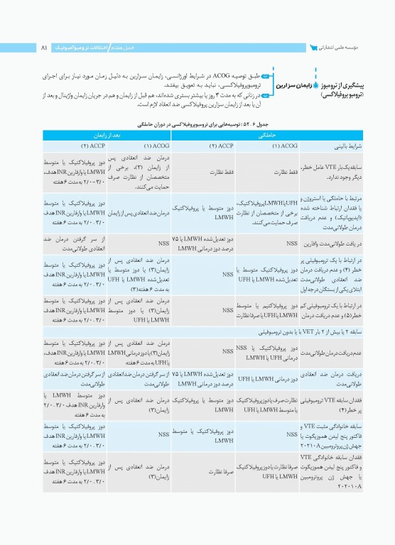نمودارنامه بیماری‌های داخلی و جراحی در مامایی