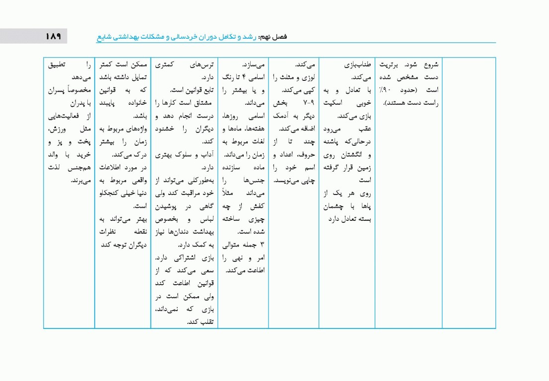 پرستاری کودک سالم و بیمار نگارین اکبری