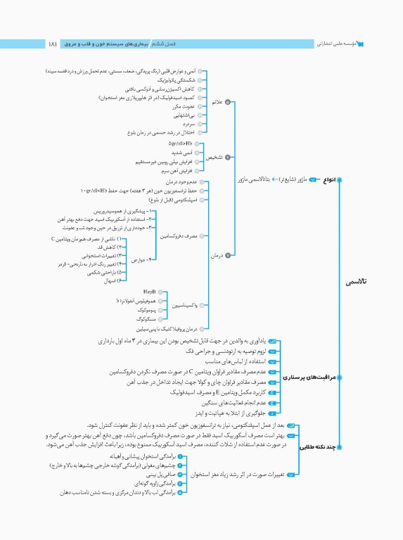 نمودارنامه پرستاری کودکان