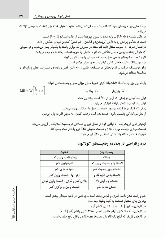 صفر تا صد ارگونومی سنا