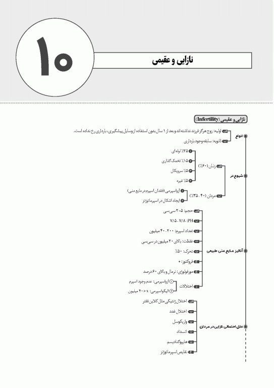 نمودارنامه پرستاری بهداشت مادران و نوزادان