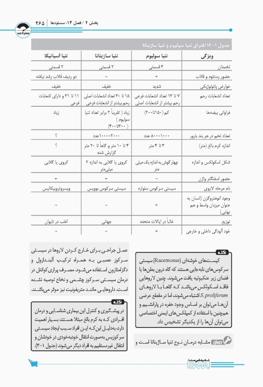 صفر تا صد انگل‌شناسی پزشکی سنا