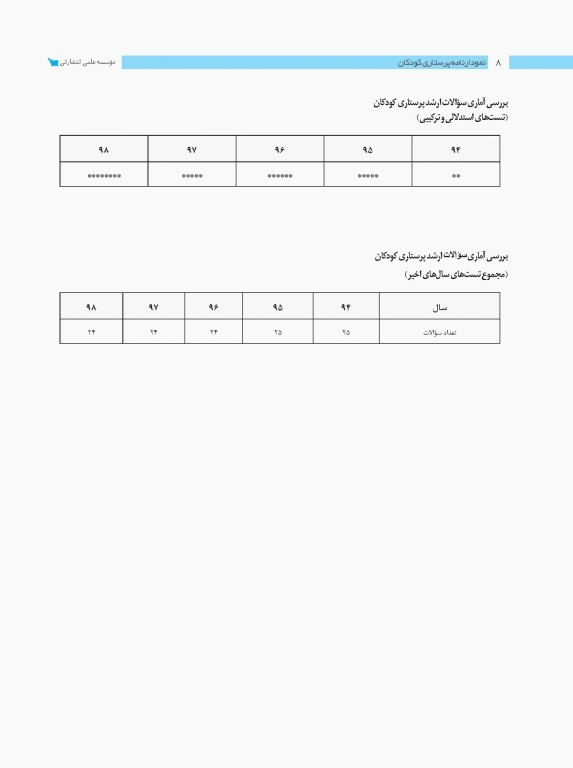 نمودارنامه پرستاری کودکان