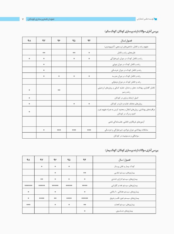 نمودارنامه پرستاری کودکان