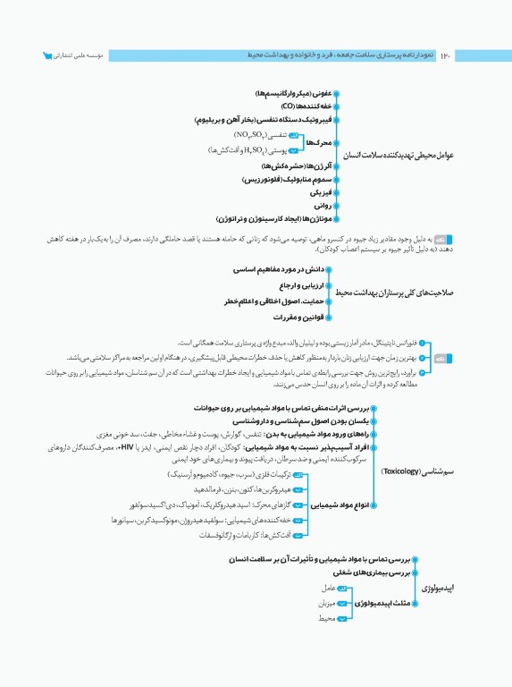 نمودارنامه پرستاری سلامت جامعه، فرد و خانواده و بهداشت محیط