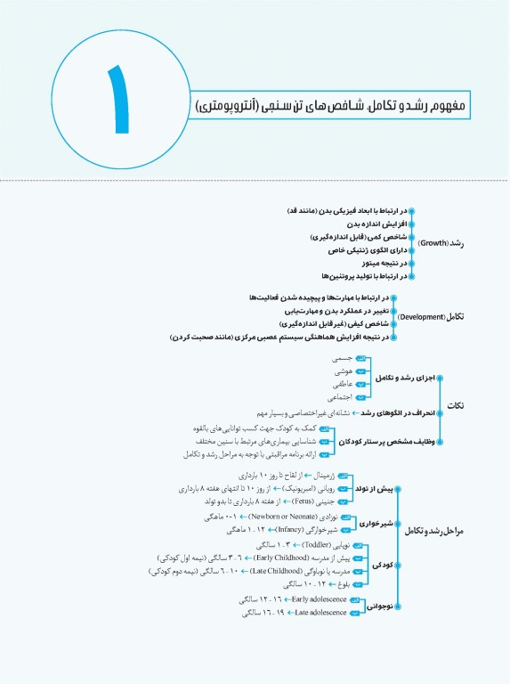 نمودارنامه پرستاری کودکان