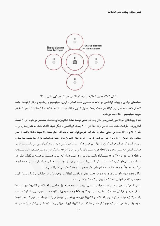 علم مواد مهندسی پزشکی (زیست مواد)