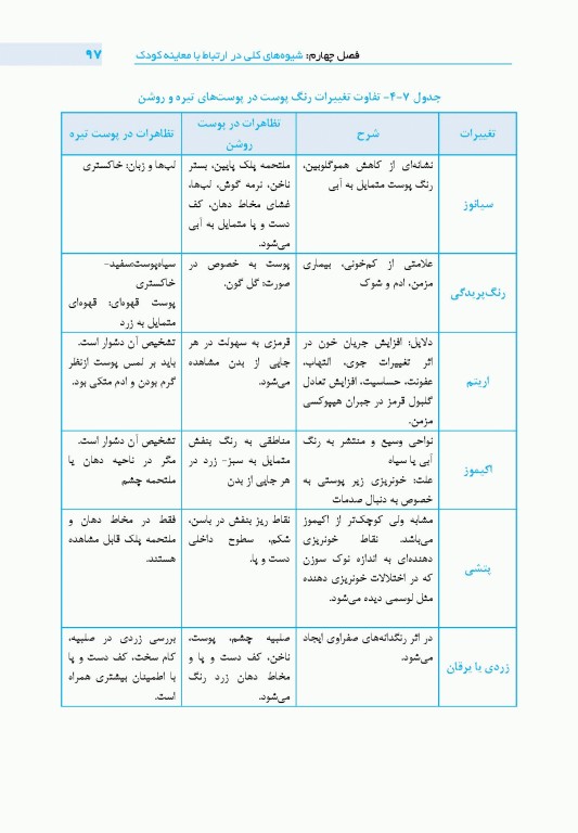پرستاری کودک سالم و بیمار نگارین اکبری