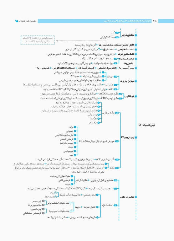 نمودارنامه بیماری‌های داخلی و جراحی در مامایی