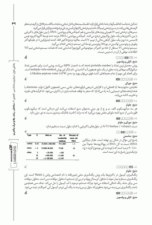 گنجینه جامع سوالات باکتری شناسی پزشکی با پاسخ تشریحی
