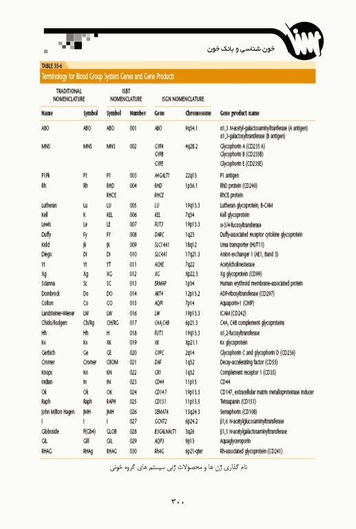 خون‌شناسی و بانک خون