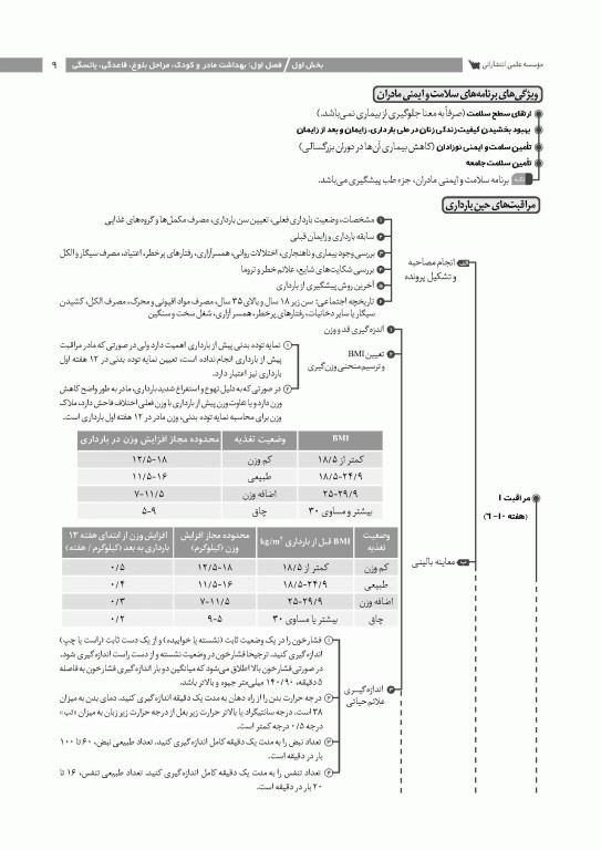 نمودارنامه پرستاری بهداشت مادران و نوزادان