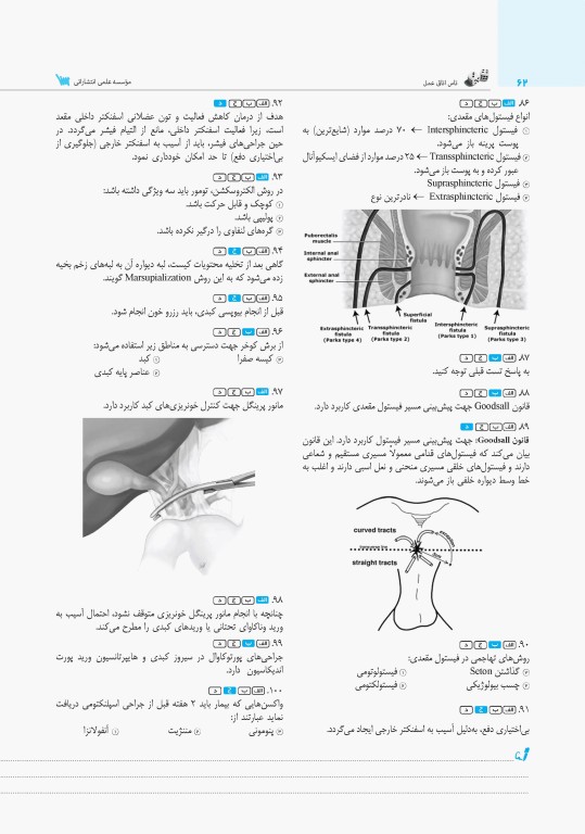 تست آموز سنا (تاس) ارشد اتاق عمل