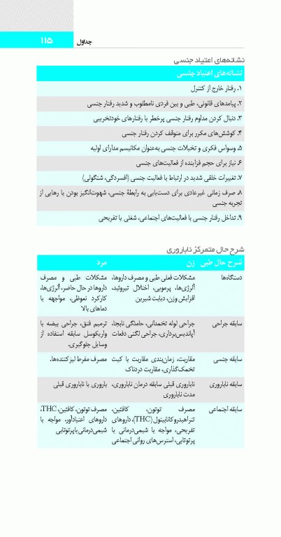 اختلالات روان پزشکی در مامایی