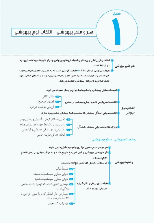 نمودارنامه اصول بیهوشی و احیای قلبی ریوی CPR