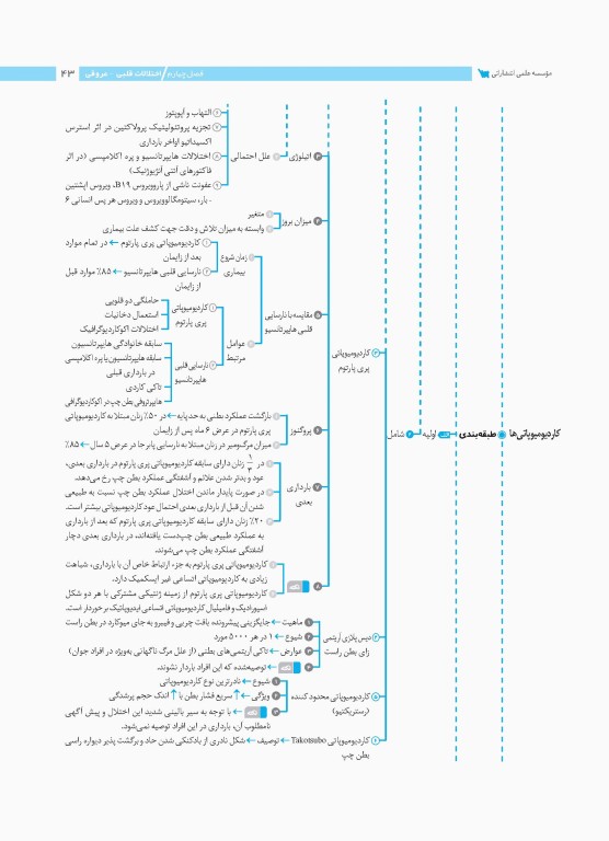 نمودارنامه بیماری‌های داخلی و جراحی در مامایی