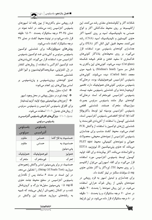 صفر تا صد باکتری‌شناسی