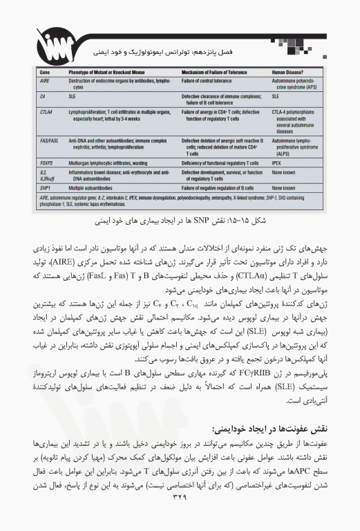 صفر تا صد ایمنی‌شناسی