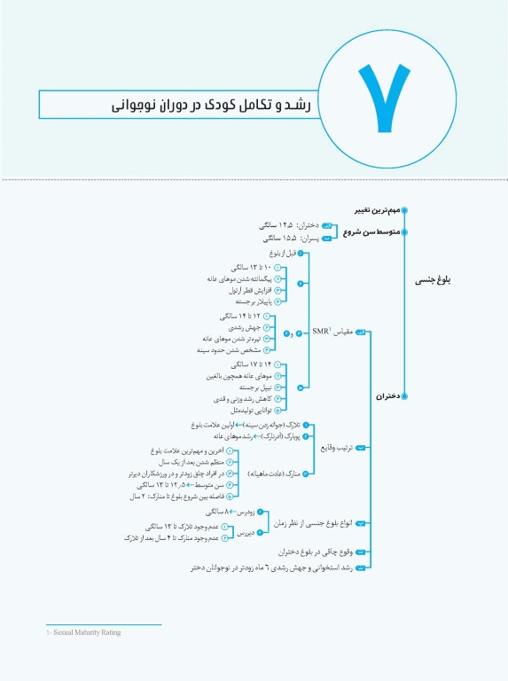 نمودارنامه پرستاری کودکان
